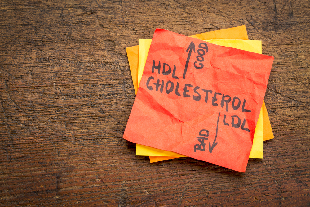 Cholesterol Waarden Cholesterol Meten Cholesterol Ratio